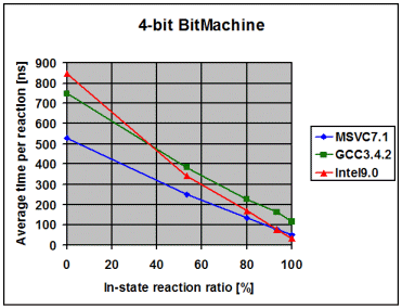 PerformanceNormal4