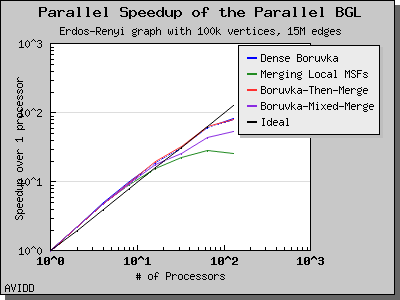 chart_php_generator_ER_dataset_TimeDense_columns_5_6_7_8_speedup_1.png