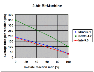 PerformanceCustom2